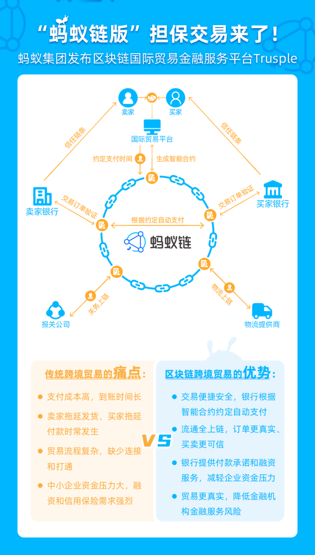 trusple平台官网下载，trustwallet app