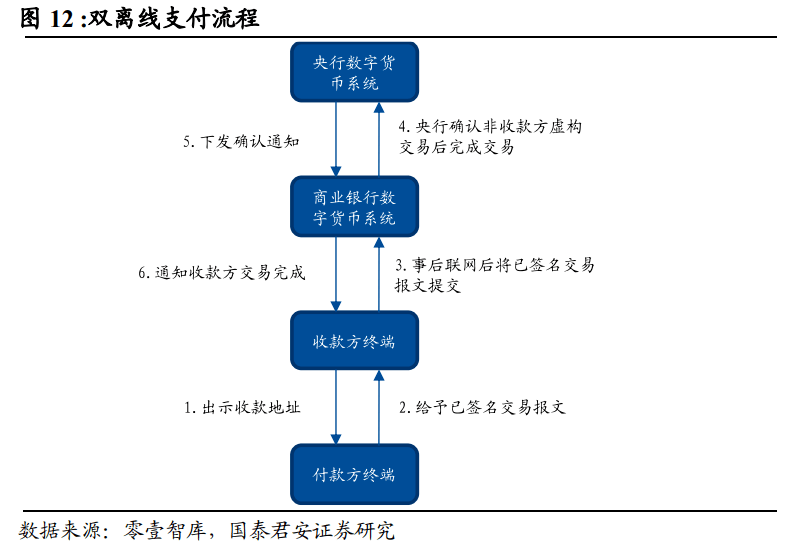 境内外币支付系统支持几个币种，境内外币支付系统支持几个币种支付