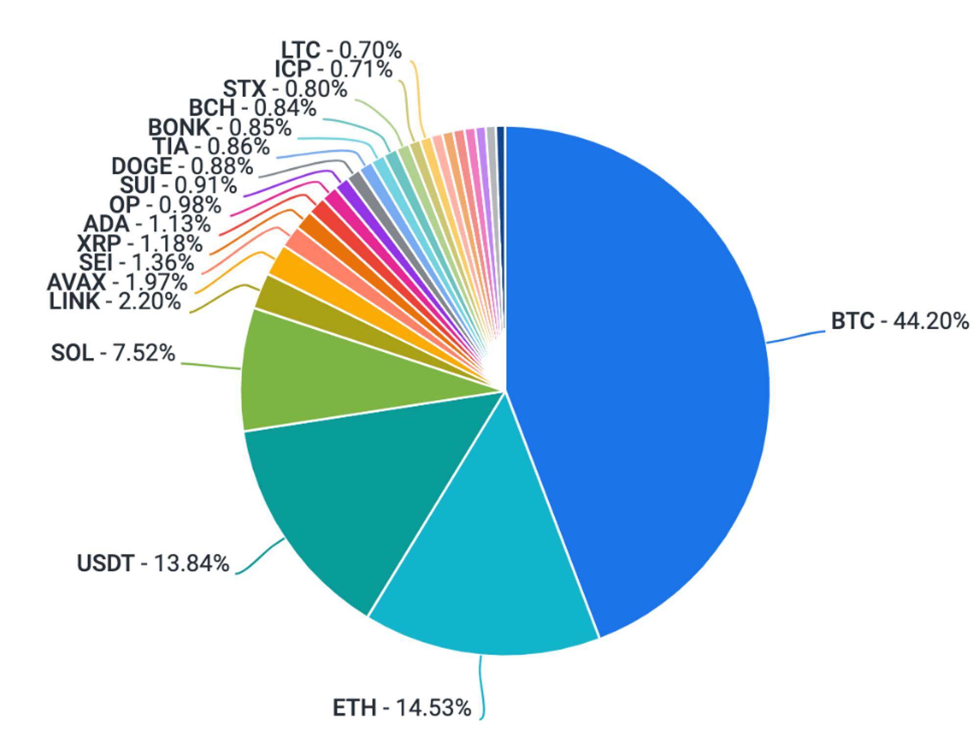 coinbasehuobi，coinbase不允许中国人注册