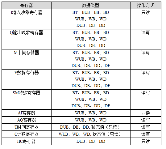 microedge是什么意思，micromanage什么意思