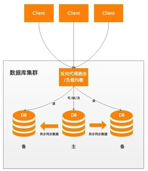 包含数据库有用户表和管理员表如何设置token表的词条