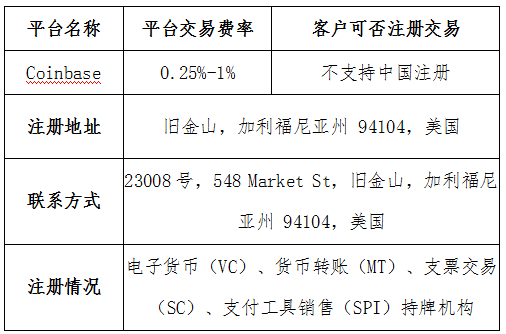 coinbase交易所是真是假，coinbase交易所有中文版吗