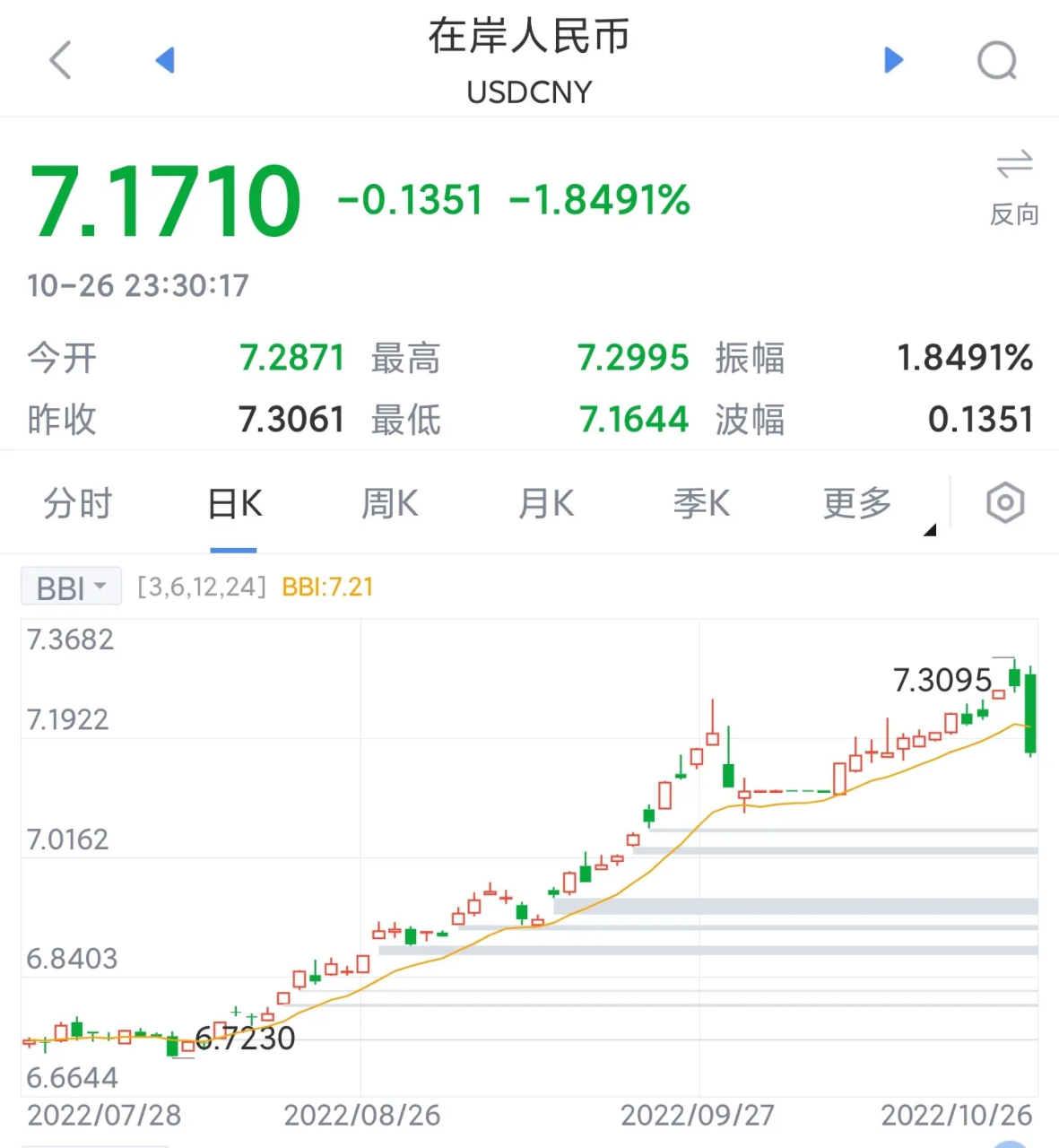 1usd币等于多少人民币，199usd等于多少人民币