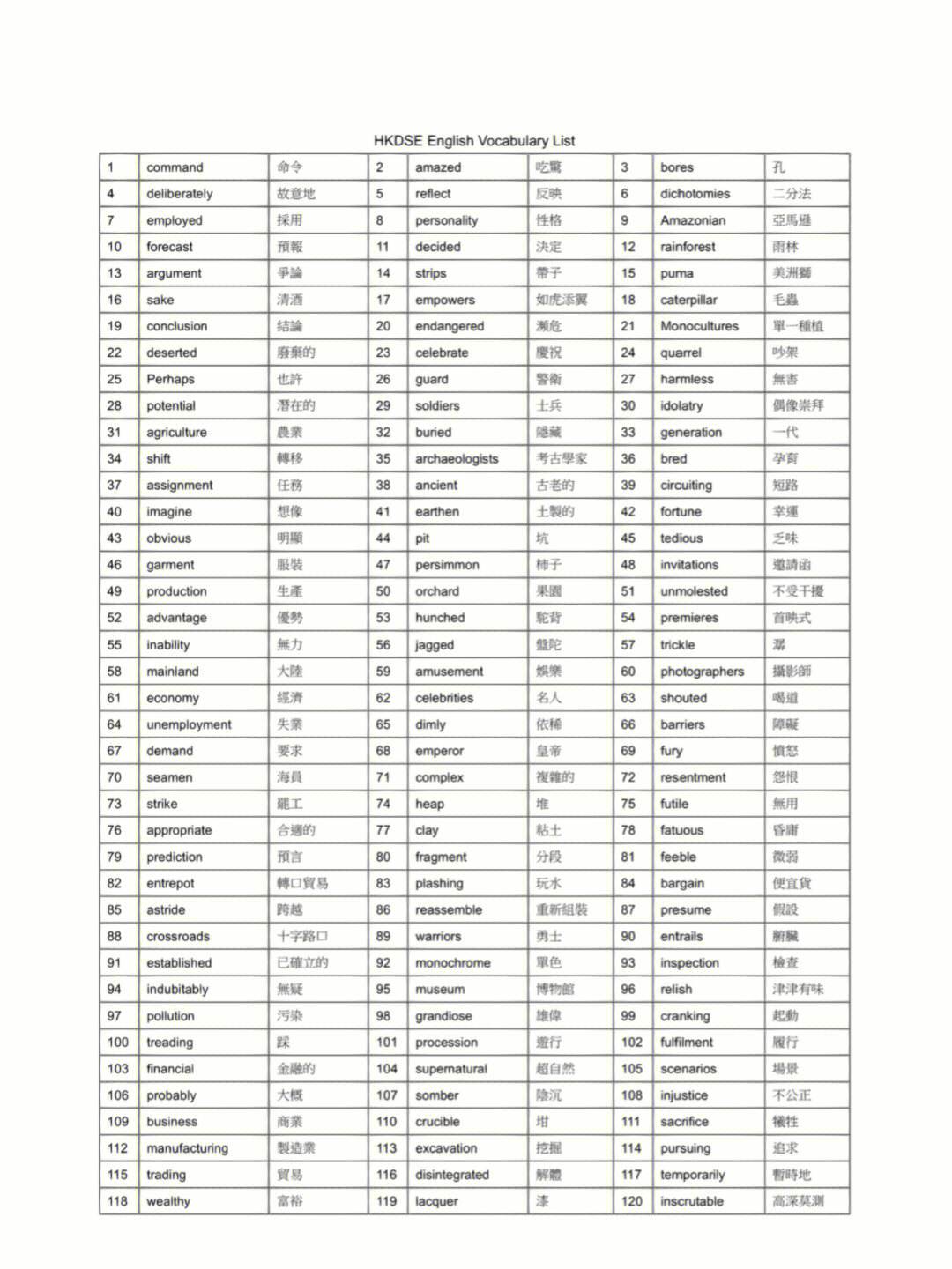 电报码英文对照表，电报码翻译对照表2847