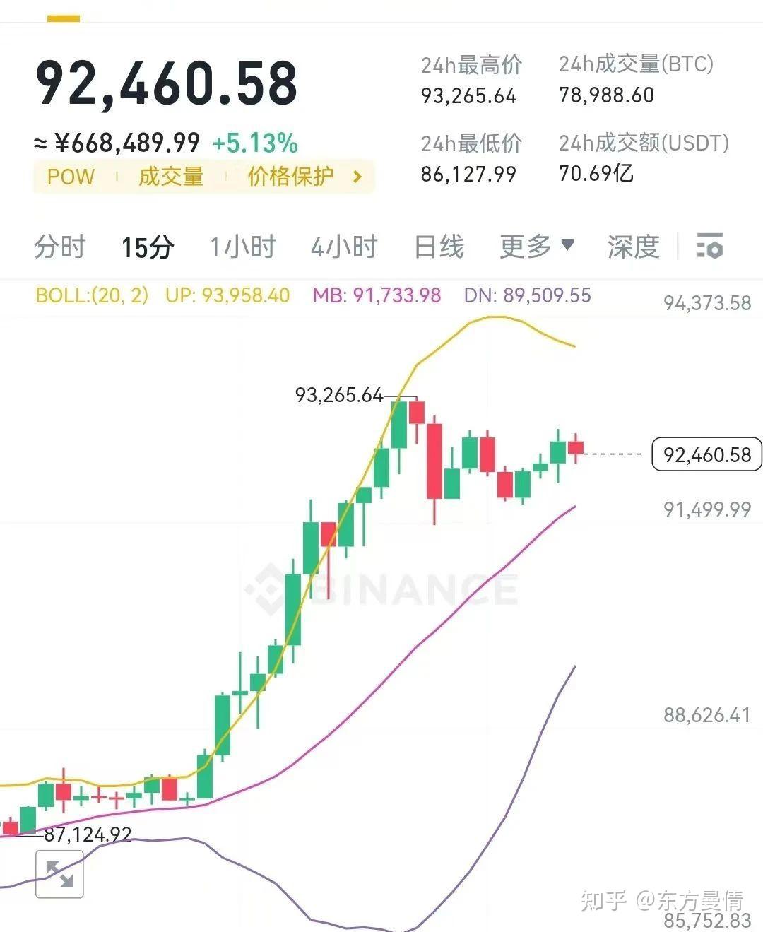 比特币今日多少美金了:比特币今天的行情是多少美元一个