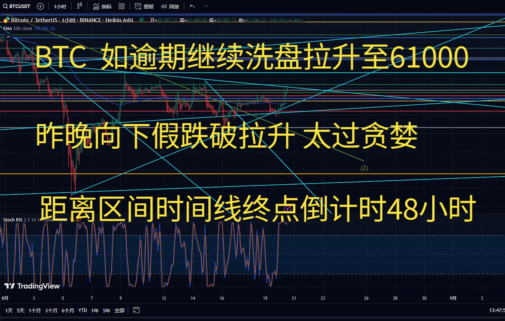 比特币实时行情分析:比特币行情实时现货价格