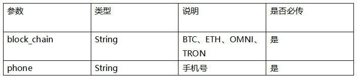 包含钱包TRX权限被更改怎么办的词条