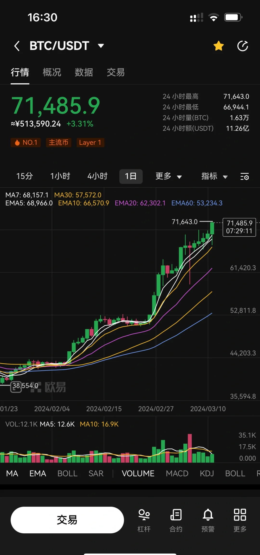 虚拟币走势最新消息今天的简单介绍