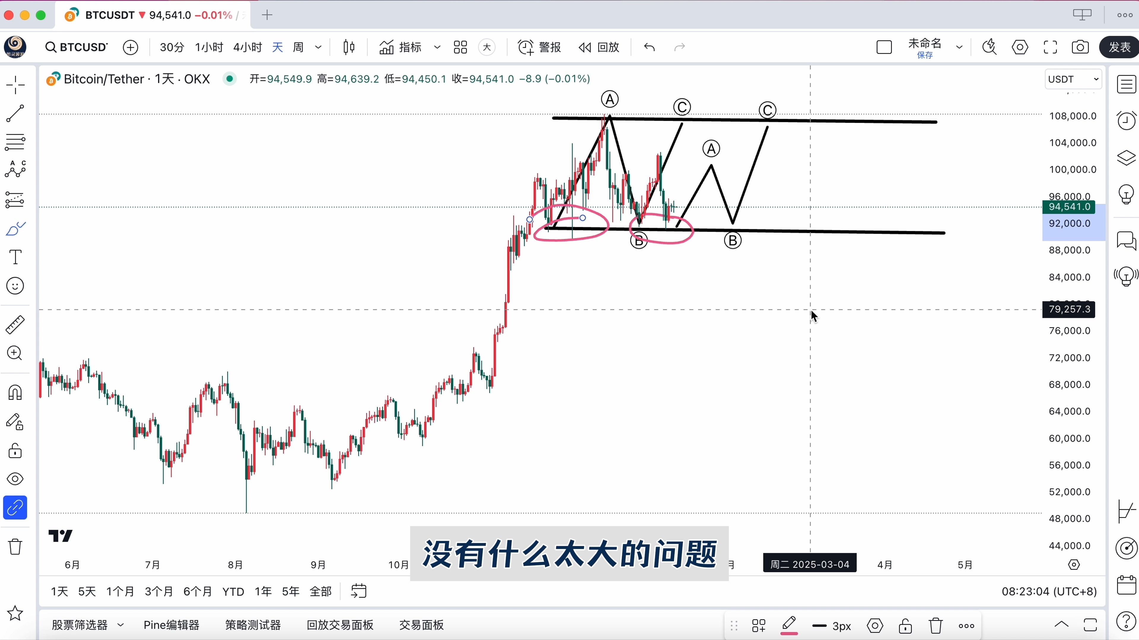 以太坊价格历史走势:以太坊价格历史走势图