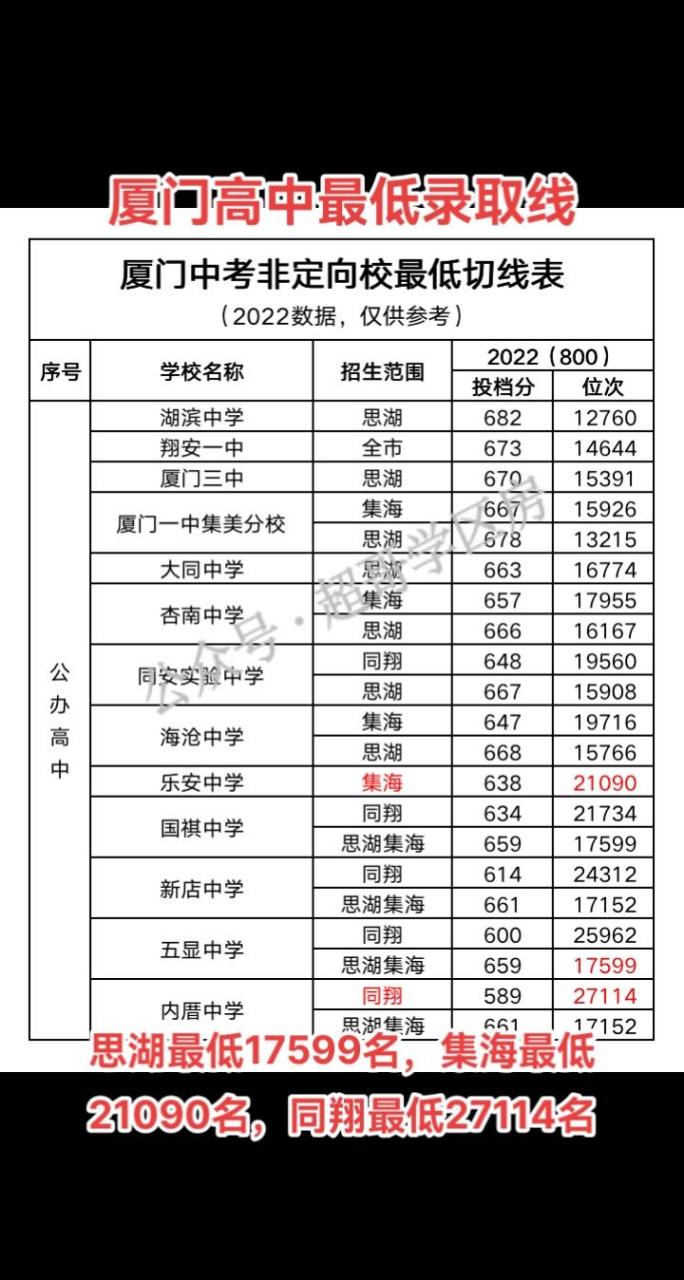 厦门2023年中招方案公布:厦门2023年中招方案公布时间