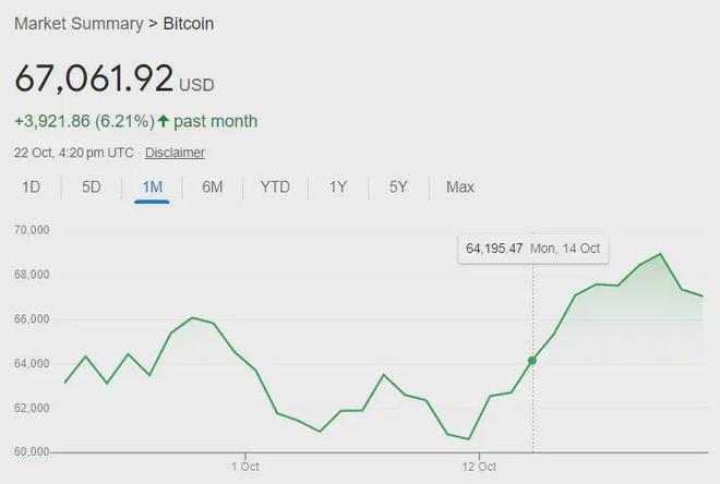 关于虚拟货币价格走势的信息