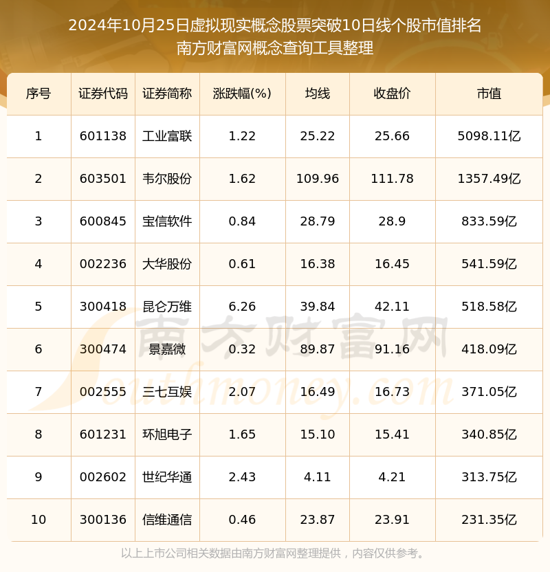 虚拟币原始股票:虚拟币原始股票有哪些