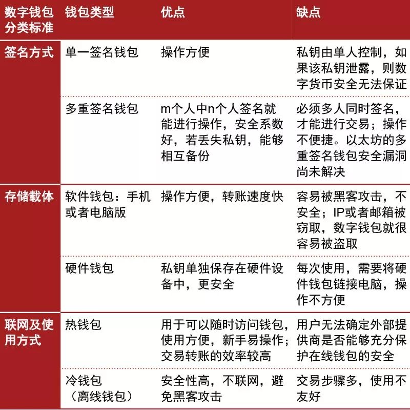 冷钱包的钱怎么转出来:冷钱包如何提现到银行卡