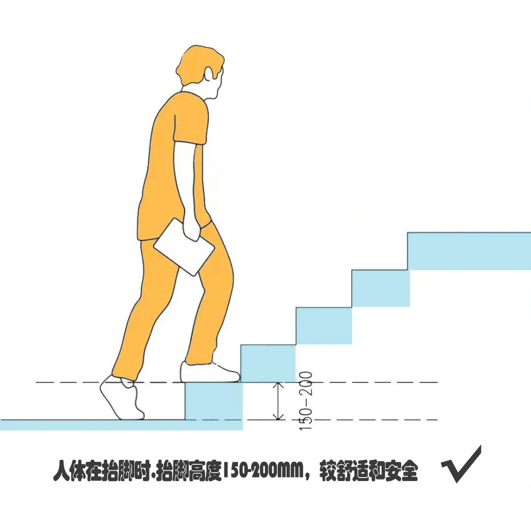 梯子与地面的安全角度:梯子与地面的安全角度是多少