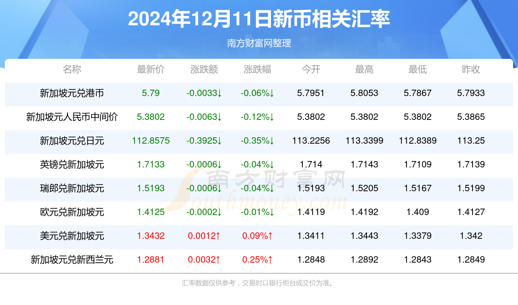 今日币价最新价格:今日币币价最新行情