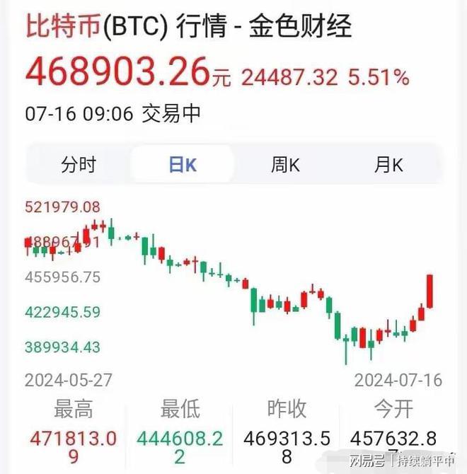 2025年比特币价格预测:202年比特币能是什么价格