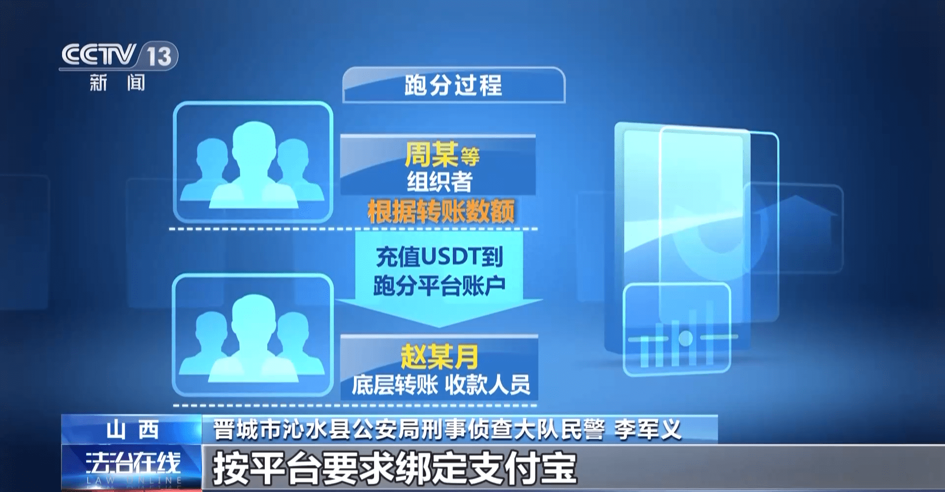 虚拟币交易是不是犯法的转账:虚拟币交易是不是犯法的转账行为