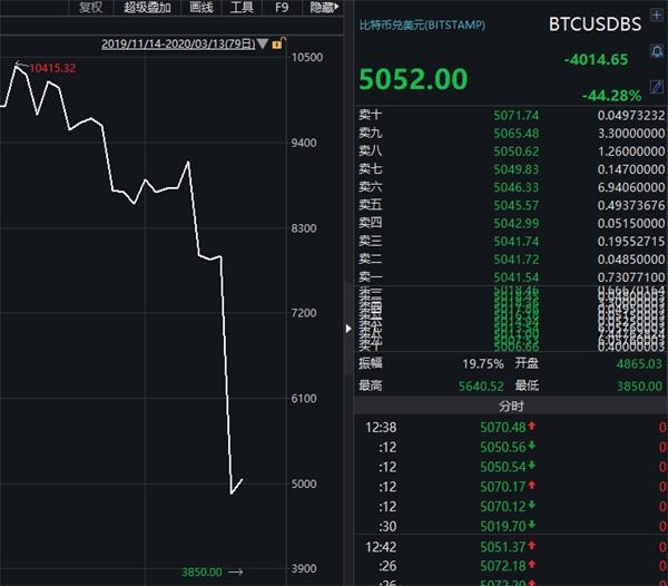 比特币bsⅴ最新:比特币比特币行情最新价格行情i