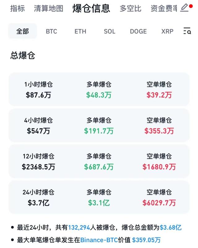 关于虚拟币市值排名前100的信息