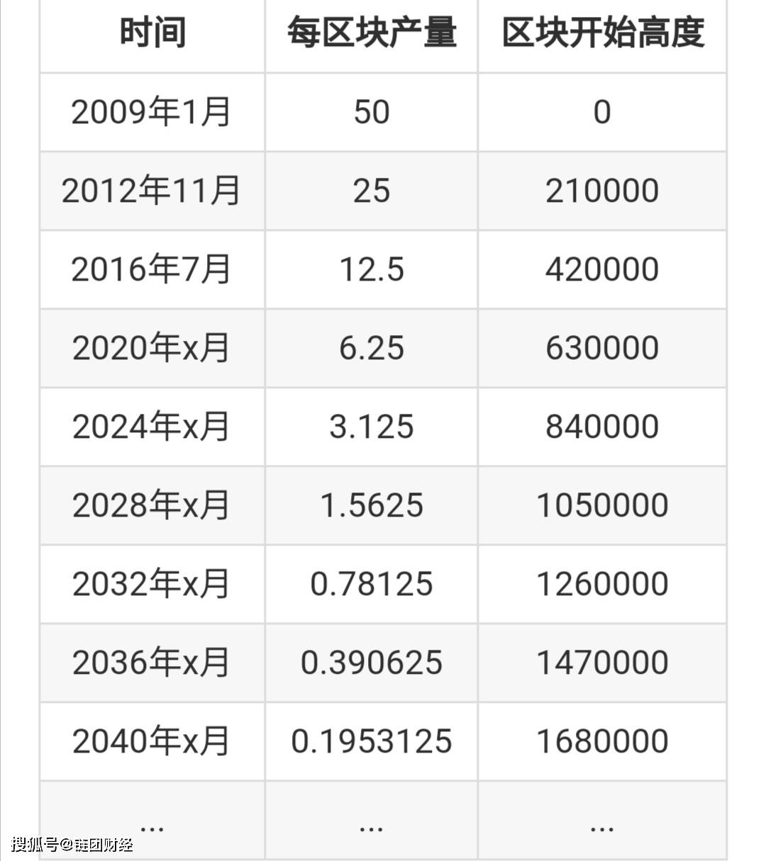 2016年比特币多少一枚:比特币2016年价值多少人民币
