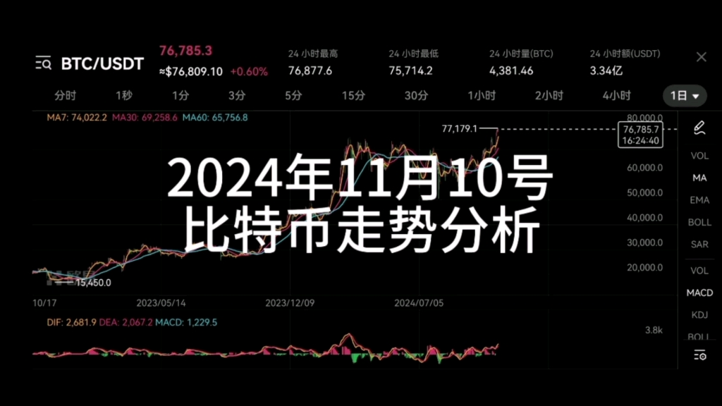 比特币今日实时行情美元:比特币今日实时行情美元书哥谈比特币