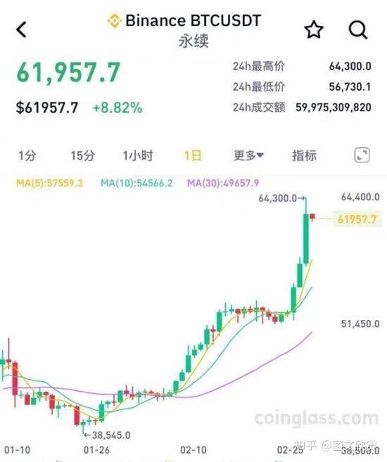 比特币价格今天行情:比特币价格今天行情叶威