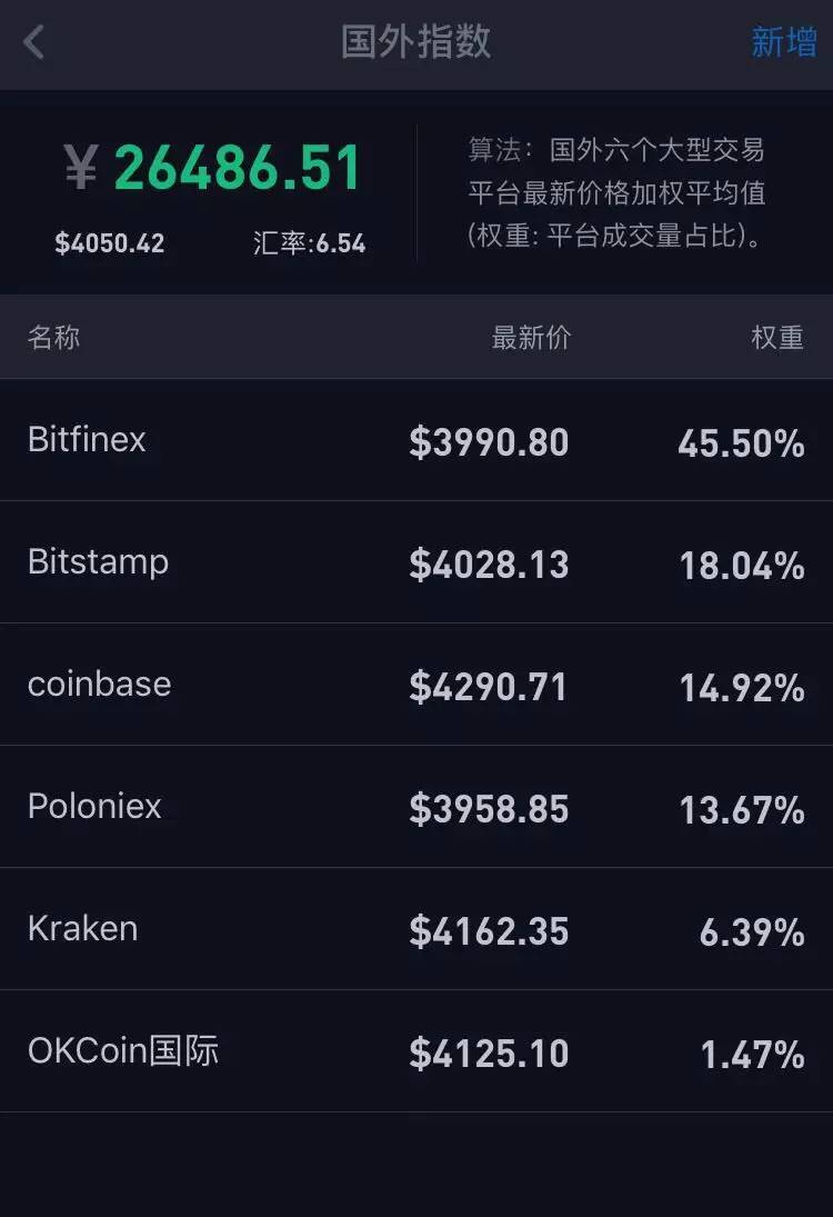 比特币价格今天行情:比特币价格今天行情叶威
