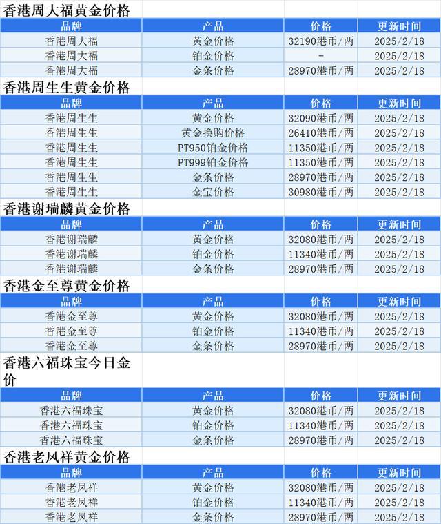 中国黄金今日价格实时行情:中国黄金价格今日行价 新闻