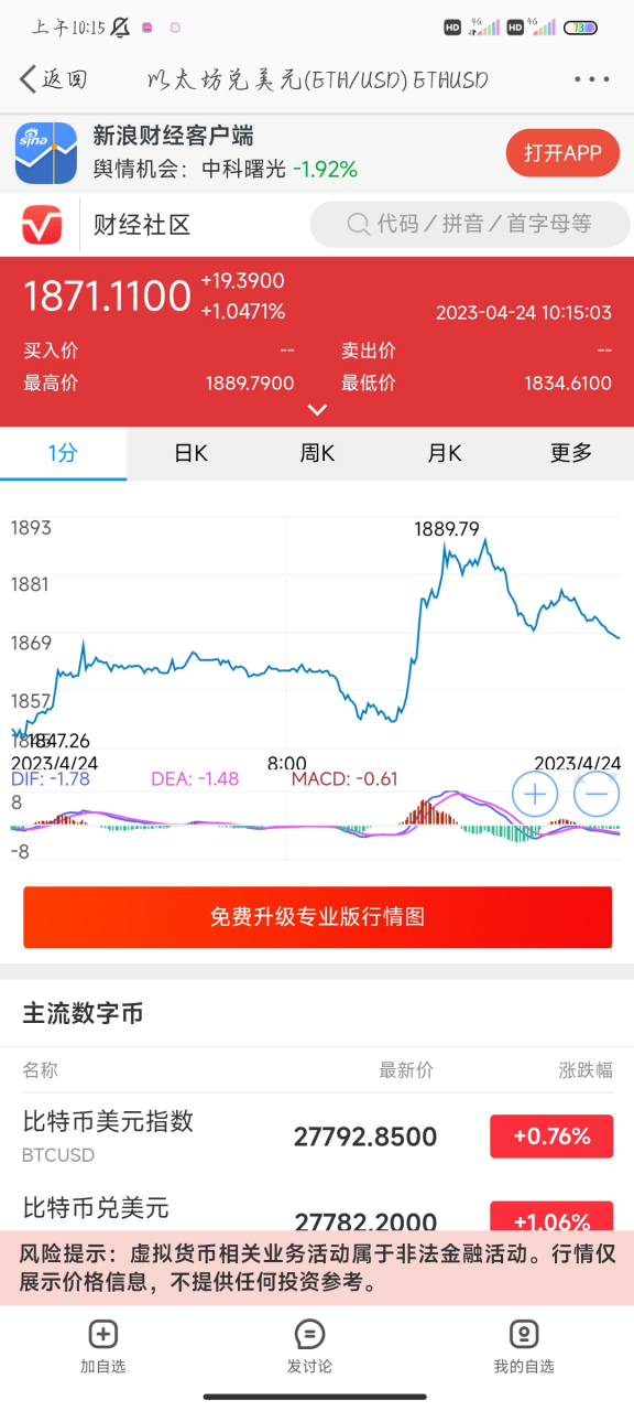 以太坊今日价格:狗狗币今日最新价格