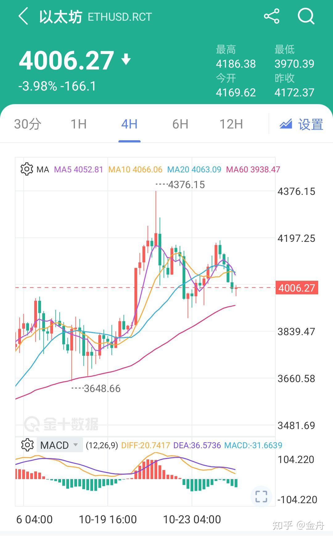 btc价格今日行情:btc价格今日行情分析