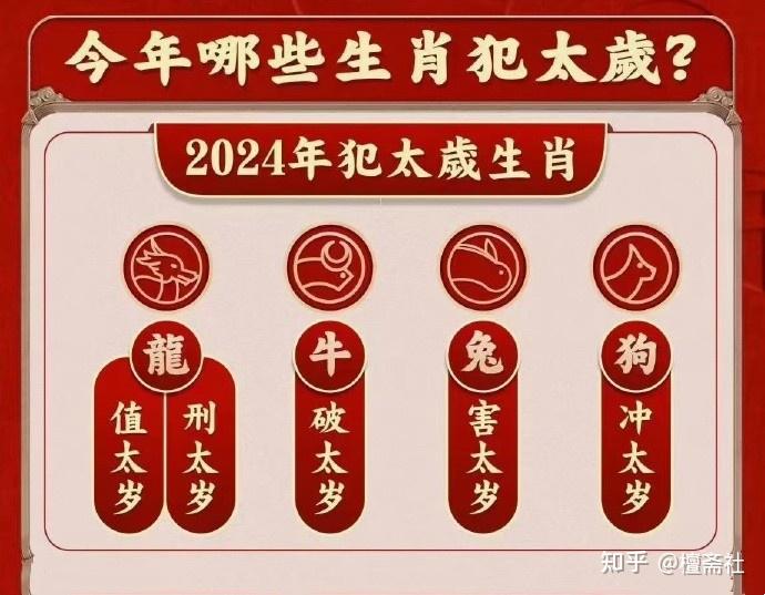 立春生肖有几肖:十二生肖立春的生肖动物