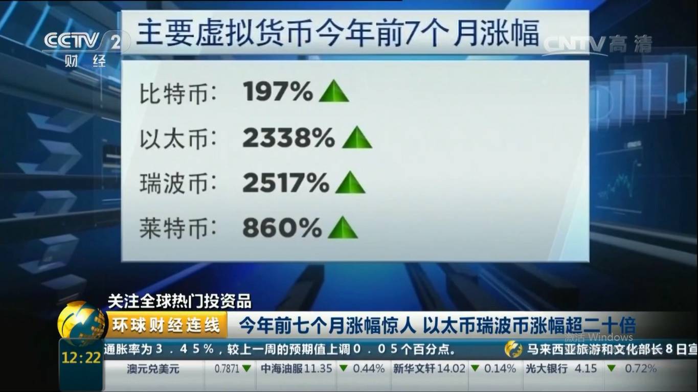 比特币最新消息央视报道:比特币最新消息央视报道视频