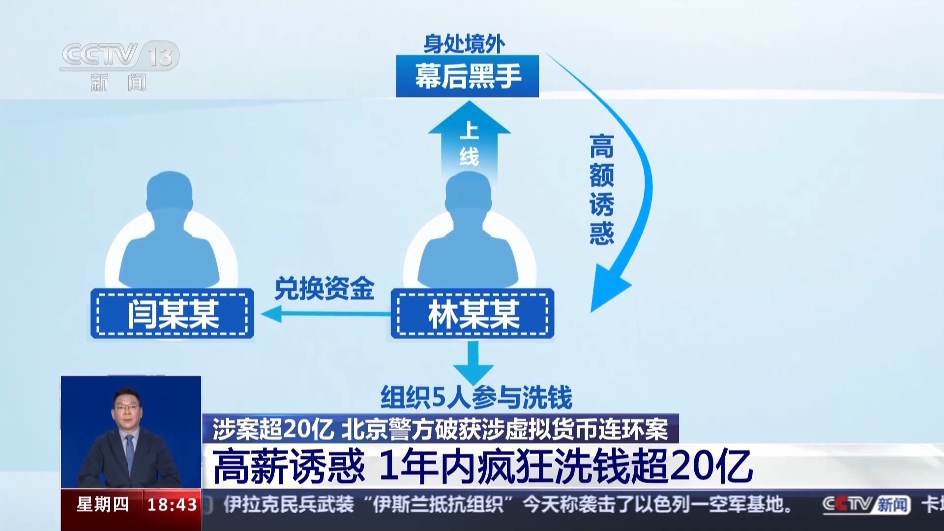 关于虚拟货币交易犯法吗什么时候开始的信息