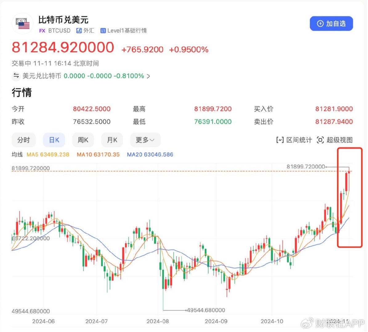 比特币最新实情走势图:比特币最新实情走势图表